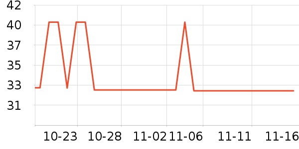 ��ʩ��������ˮ��ʷ�۸�