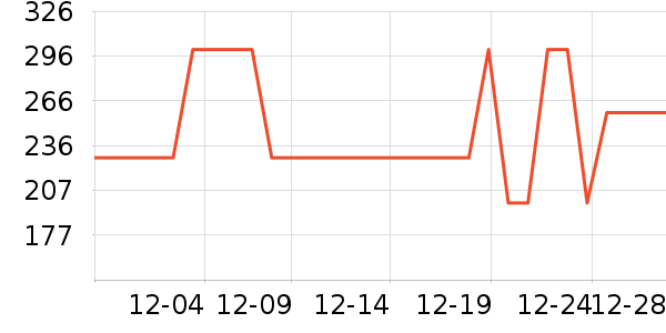 �����������׷�/��������ʷ�۸�