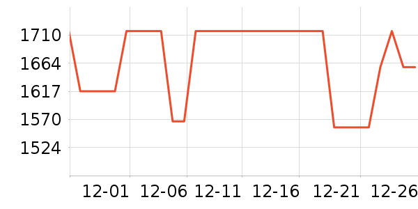 �ճ�ԡ�ҹ���ʷ�۸�