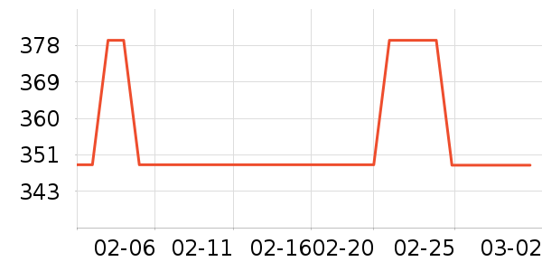 ������ʷ�۸�