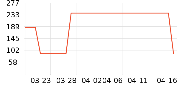 MQD��ͯ��װ��ʷ�۸�