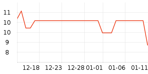 ��������ά����/������/����п����ʷ�۸�