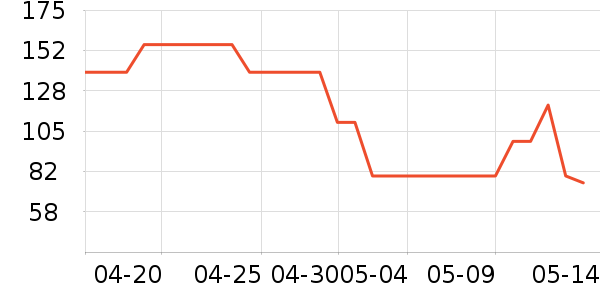 Ubras��װ/�����װ/��̨��װ��ʷ�۸�