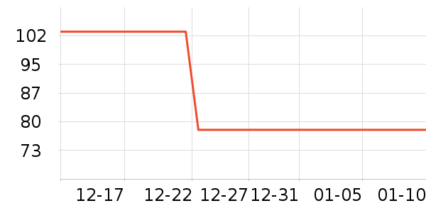 ��ս��֦��ʷ�۸�