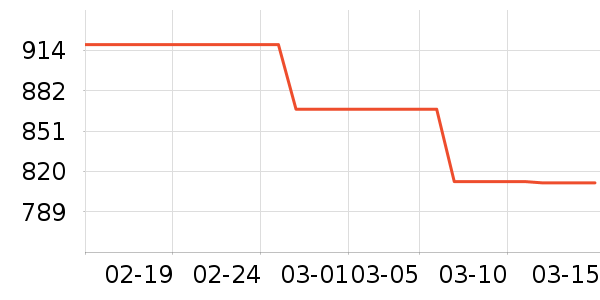 ���´����õ�����ʷ�۸�