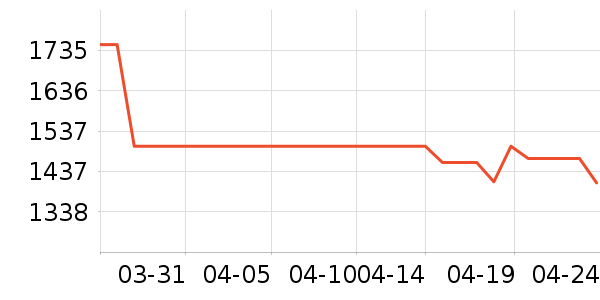 �ղ���ϴ�ػ���ʷ�۸�