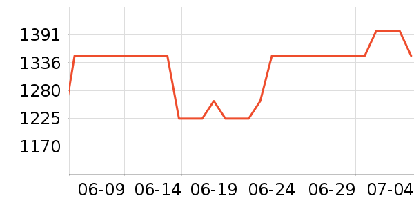 �ղ���ϴ�ػ���ʷ�۸�