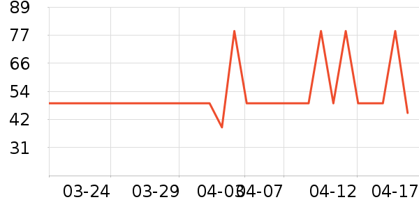 TCL������ʷ�۸�