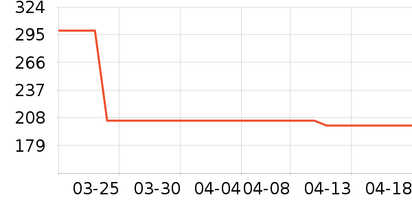 ��ܽ�沿������ʷ�۸�