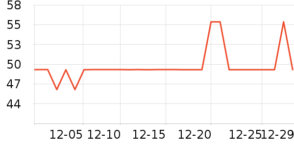 �����˶�װ��ʷ�۸�