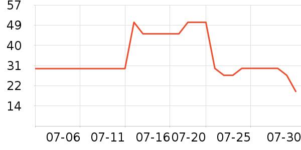 ��ά˹ŮʽT����ʷ�۸�