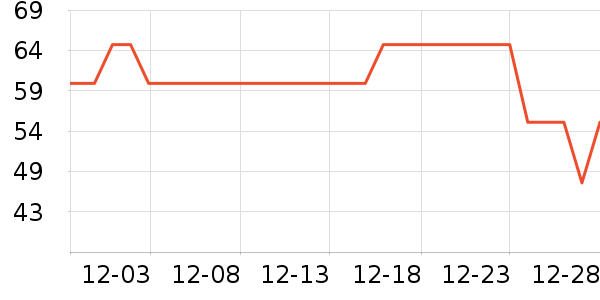 ����������ˢ��ʷ�۸�