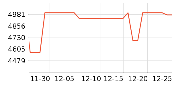 ������ϴ�»���ʷ�۸�