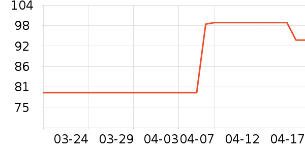 ����˯��/�Ҿӷ���װ��ʷ�۸�