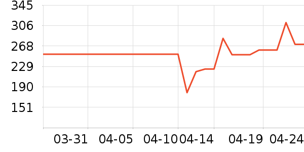 ���˶�Ь��ʷ�۸�