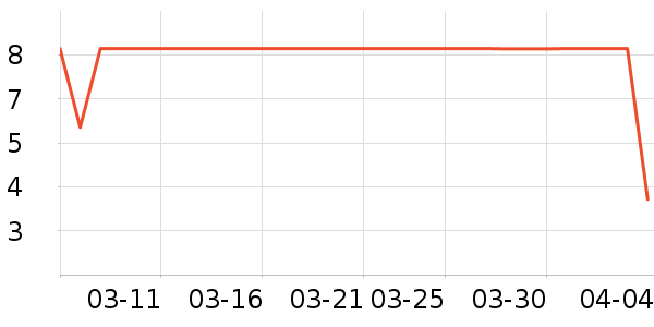 ����Ʒ���ֹ�/������ʷ�۸�