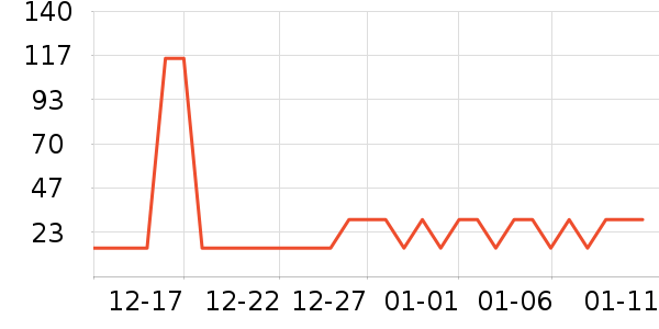 �������õ�����ʷ�۸�