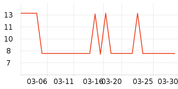 ����ֽ��ʷ�۸�