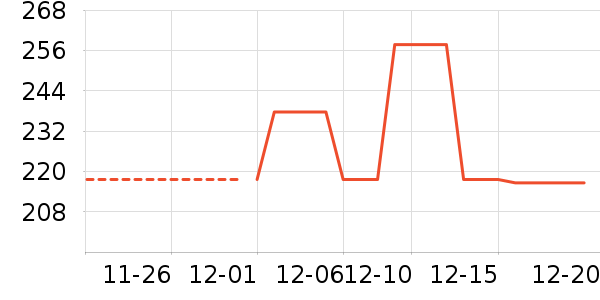 ���������ķ��ı���ʷ�۸�