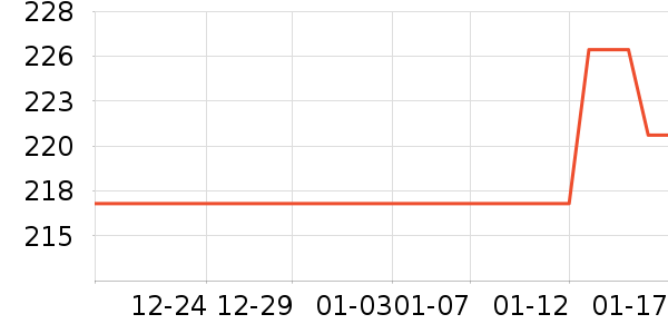 ���������ķ��ı���ʷ�۸�