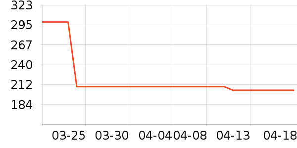 ��ܽ�沿������ʷ�۸�