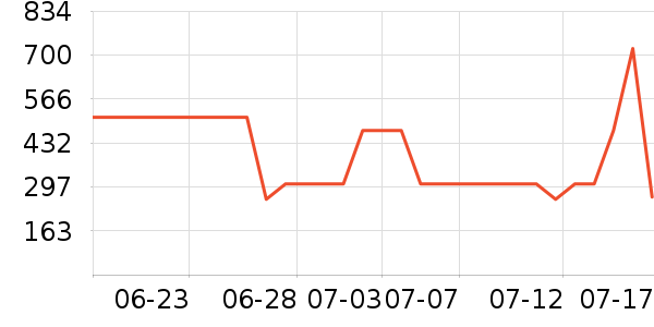 ����Ůʿ��Ь��ʷ�۸�