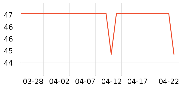 ��ά˹��ͯ��װ��ʷ�۸�