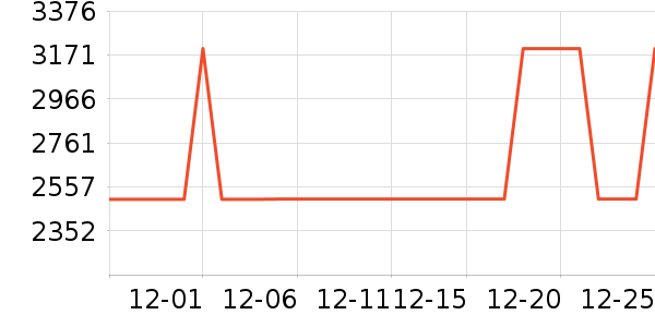 ����������ʷ�۸�