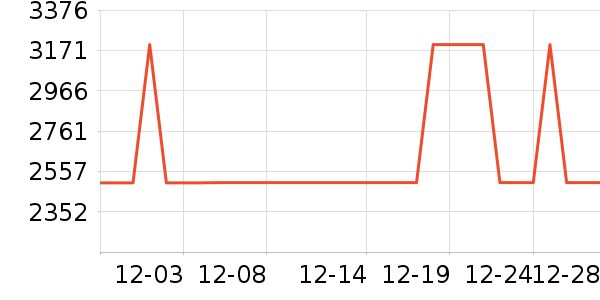 ����������ʷ�۸�