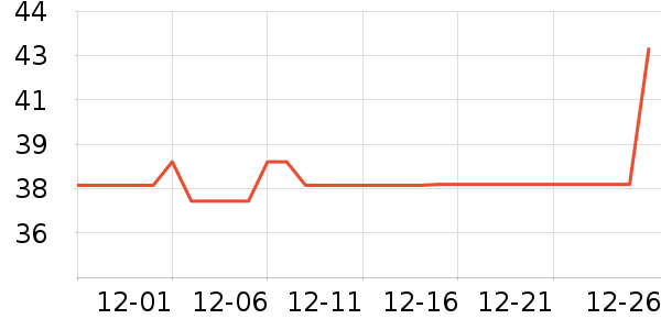 �������ʷ�۸�