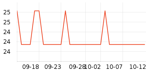 ������˷���ʷ�۸�