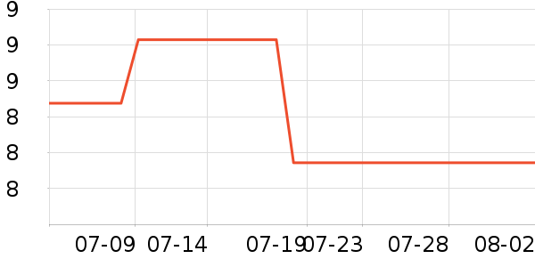 ��ȸ��������/˪��ʷ�۸�