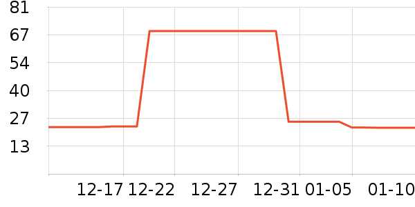 ʫ��˿����/����/������ʷ�۸�