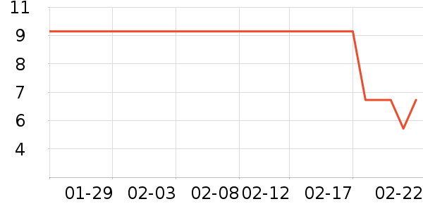 ����/��������ʷ�۸�