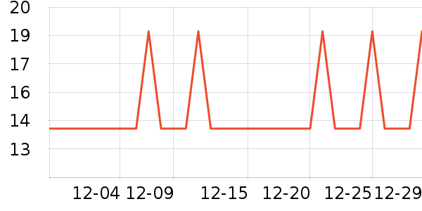 �Ź�������ʷ�۸�