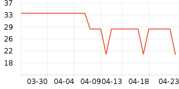 ӯ˳�ε������ʷ�۸�