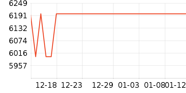 ThinkPad�ʼǱ�������ʷ�۸�