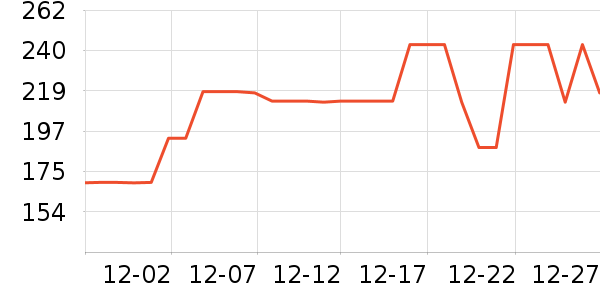 ����ֵ����г���/�����ʷ�۸�