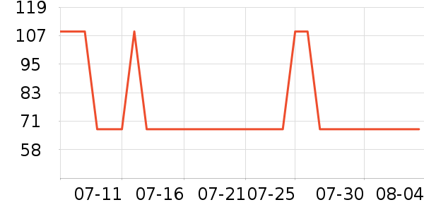 ����ͷ��ʽ������ʷ�۸�