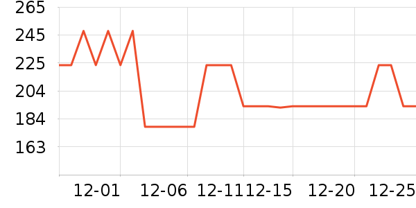 ��ð׾���ʷ�۸�