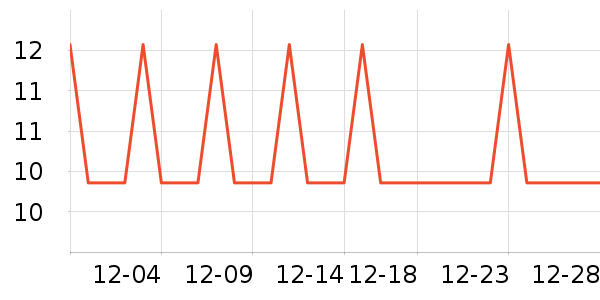 ��ѩ�����Ź�������ʷ�۸�