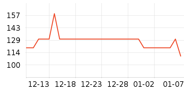 �ɶ�����Ʒ��ʷ�۸�