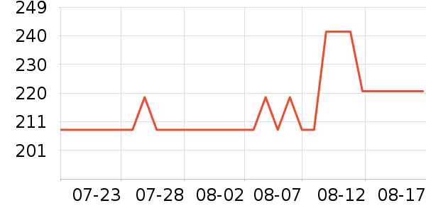 ������ͷ��ʷ�۸�