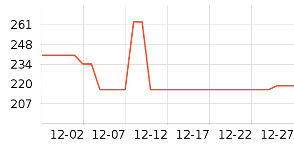 �Ŀ���ȡů����ʷ�۸�