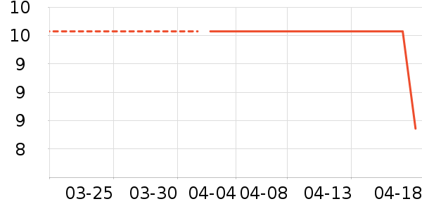 ����С������ʷ�۸�