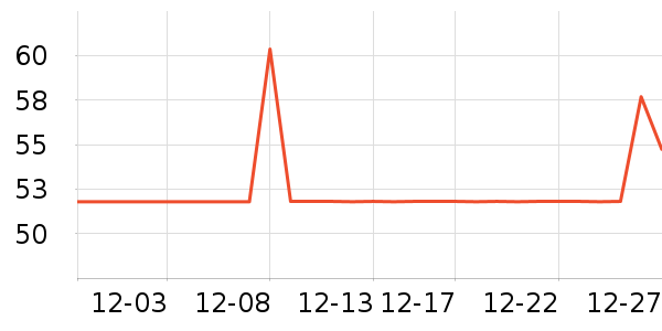 ��������̷���ʷ�۸�