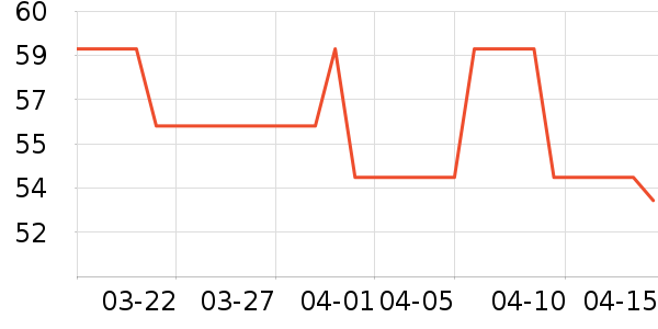��װ��ʷ�۸�
