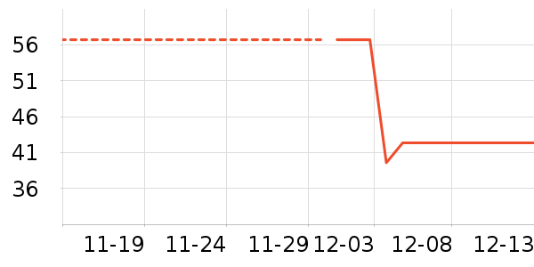 ������ʷ�۸�