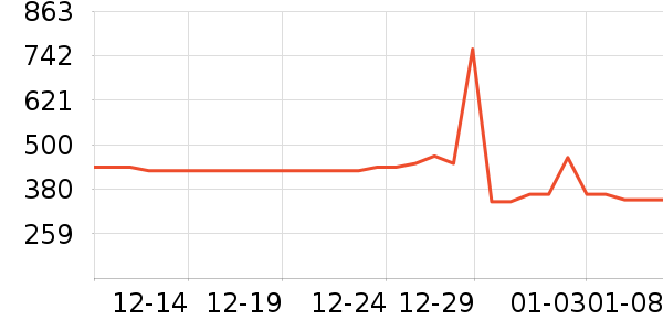 ����΢��¯��ʷ�۸�