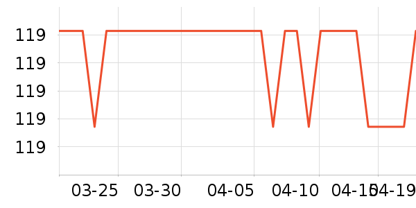 ˮ�Ǳ�����ʷ�۸�